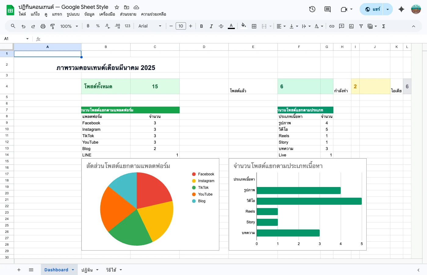 content-calendar-guide — Dashboard สรุปคอนเทนต์ทั้งเดือน