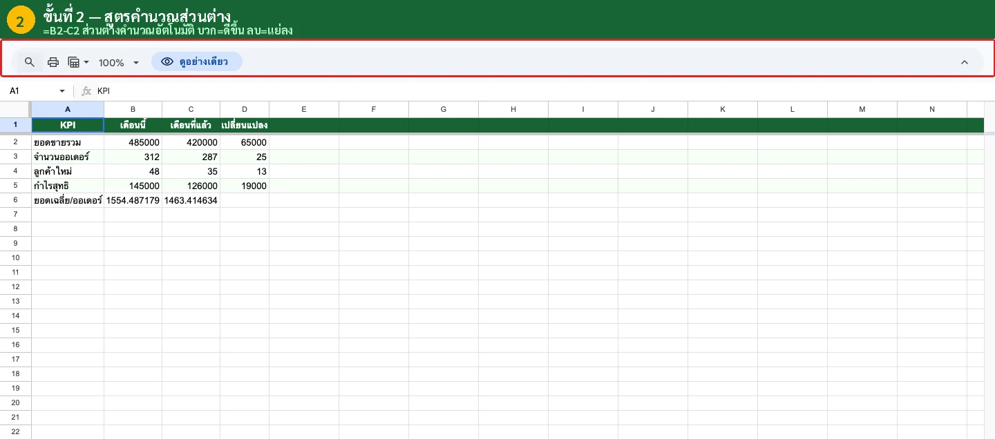 กราฟยอดขายรายเดือน Google Sheets