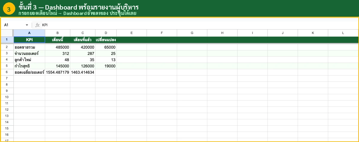 Dashboard ยอดขายรายพนักงาน