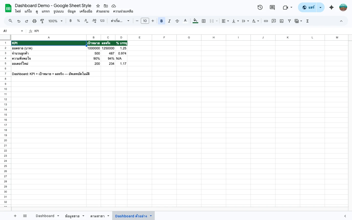 โครงสร้างข้อมูลขาย Google Sheets