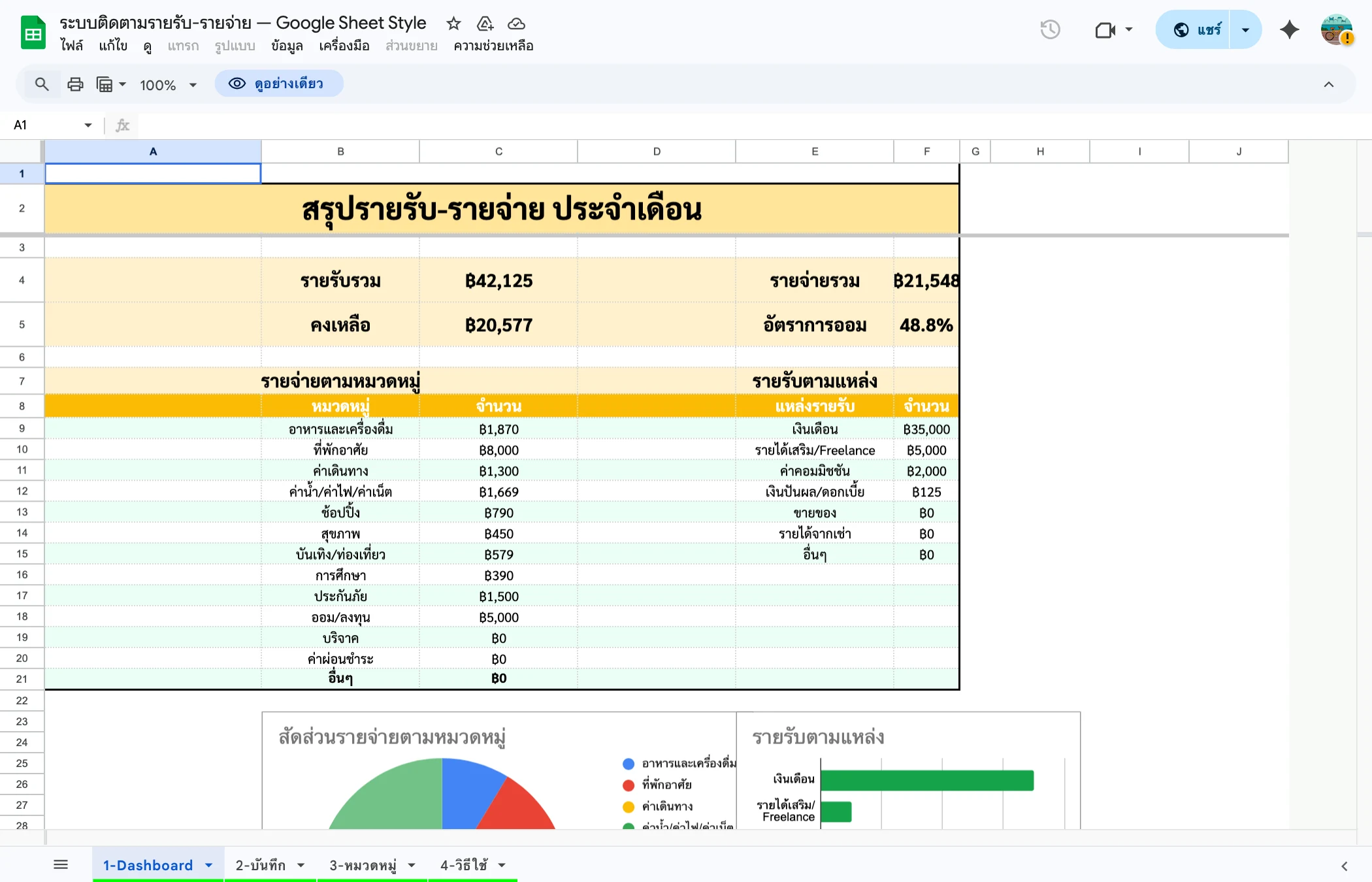 เทมเพลต budget-tracker — Dashboard สรุปภาพรวมของเทมเพลต