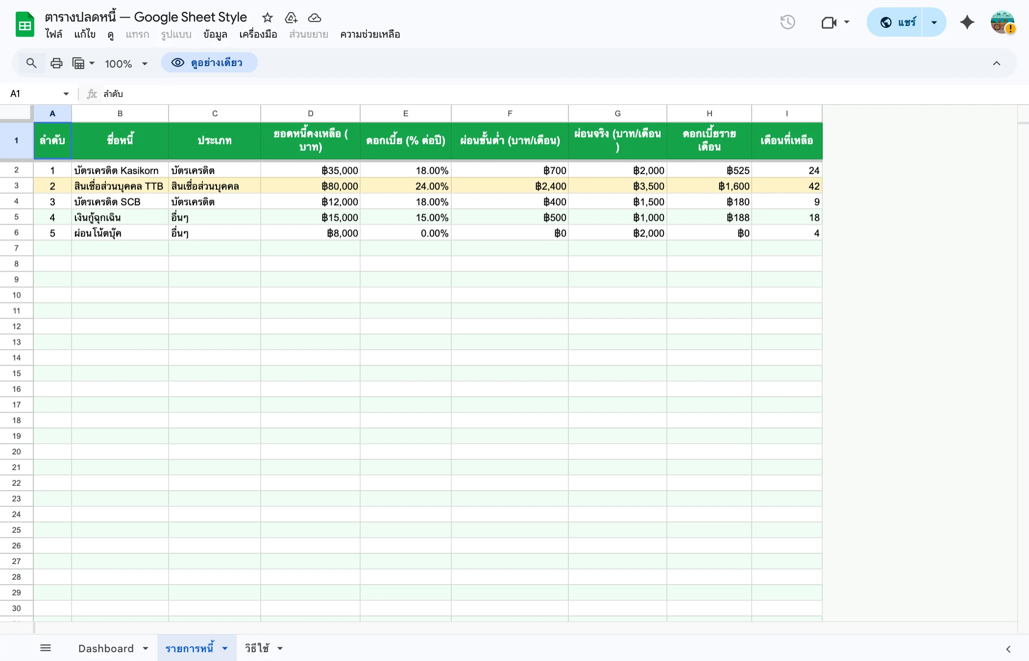 Debt Tracker Google Sheets - รายการหนี้