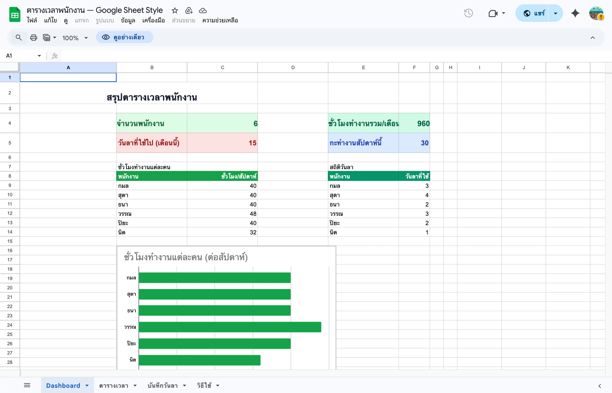 ตารางเวรพนักงาน Google Sheets - Dashboard สรุปชั่วโมง